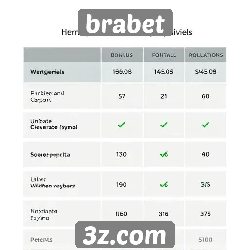 Comparativo de bônus disponíveis na brabet