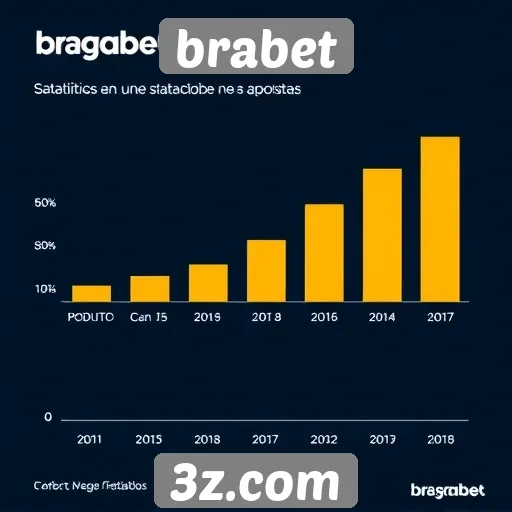 Estatísticas de usuários da plataforma brabet